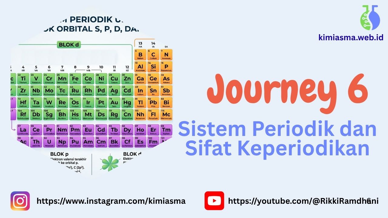 📈 Journey 6 Sistem Periodik dan Sifat Keperiodikan